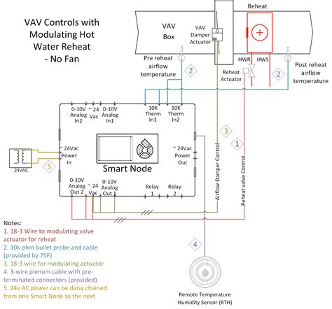 electric reheat vav box|vav box control diagram.